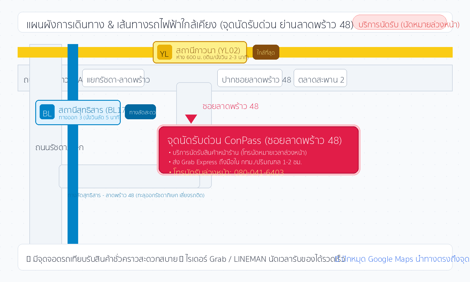 แผนผังจุดนัดรับลาดพร้าว 48 MRT ภาวนา และ MRT สุทธิสาร